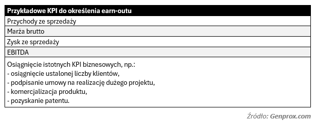 Przykładowe KPI do określenia earn-outu