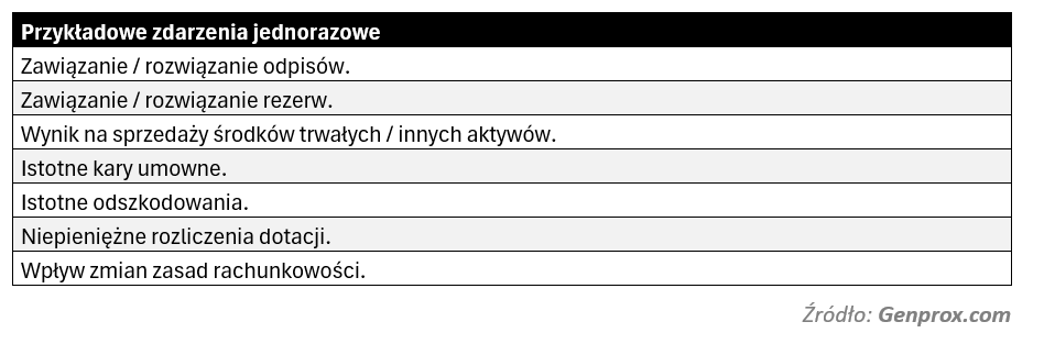 metody wyceny przedsiębiorstwa EBITDA