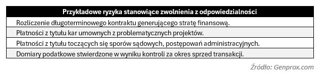 Ryzyka finansowe w umowie inwestycyjnej