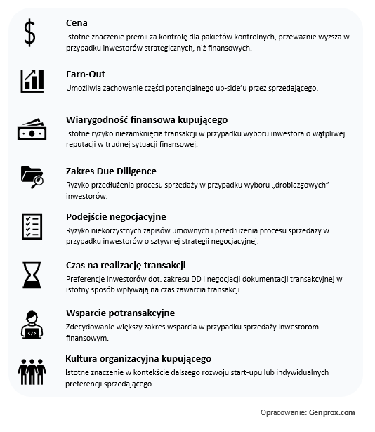 Sprzedaż, wycena Startupu