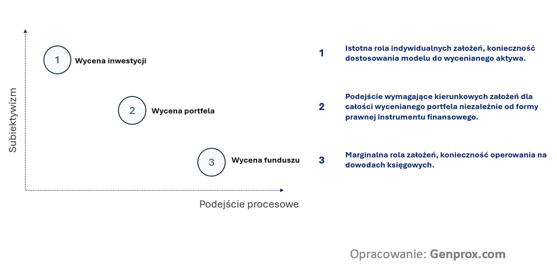 Proces wyceny ASI_wycena funduszu