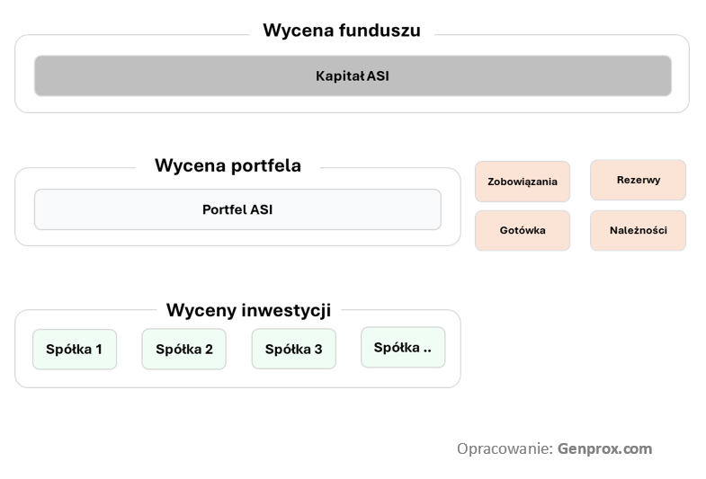 Wycena ASI_wycena funduszu